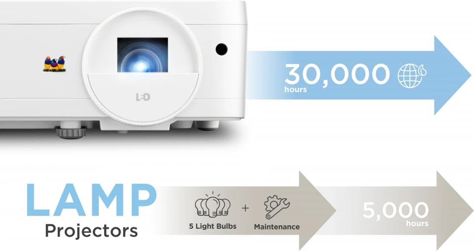 3rd Generation LED Technology for Greater Sustainability 1