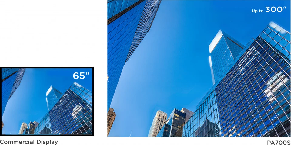 Ultra-Large Screen with Lower Cost-per-inch 1
